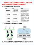 機場禁止充電寶