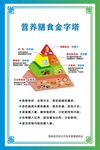 營養(yǎng)膳食金字塔餐飲海報
