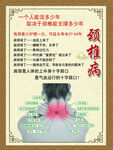 頸椎病癥科普宣傳頁