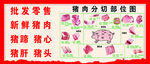 批發零售新鮮豬內臟