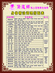 黛蓮娜身體精油調(diào)理搭配表