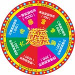轉(zhuǎn)盤
