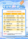 專業物流快遞收費