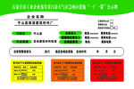工業(yè)污染