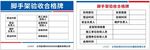 腳手架驗收合格牌