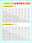 小學(xué)一年級(jí)加減法口訣表