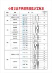 公路貨運車輛超限超載認(rèn)定標(biāo)準(zhǔn)