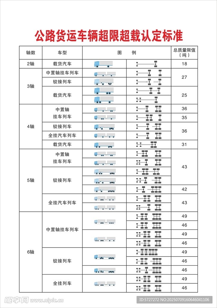 公路貨運車輛超限超載認(rèn)定標(biāo)準(zhǔn)