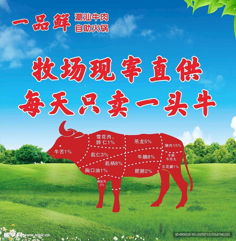 牛肉分解圖