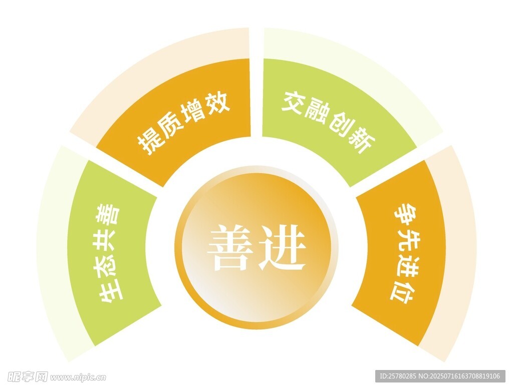 PPT 圖表1