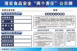落實(shí)食品安全