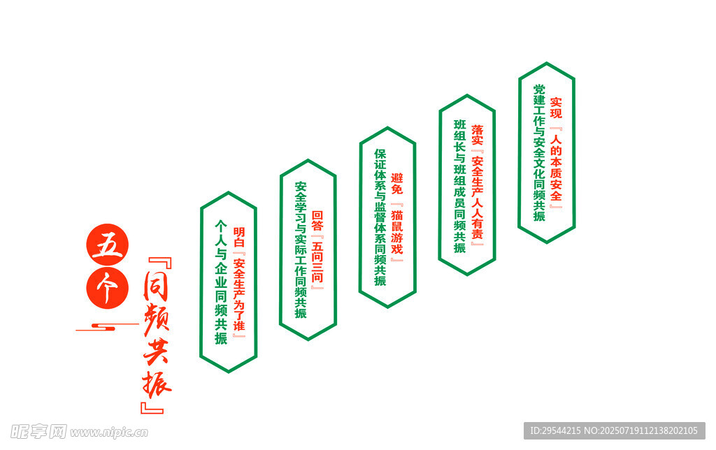 企業(yè)發(fā)展歷程步驟展示