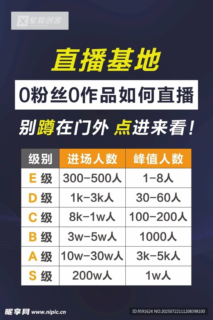 直播基地0粉絲作品直播指南