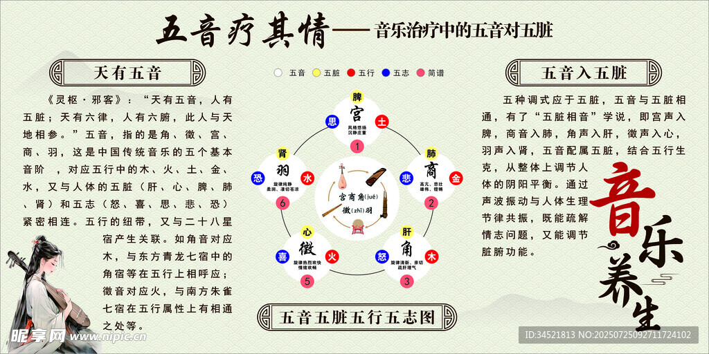 音樂治療中的五音對五臟