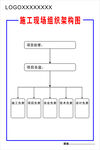 施工現(xiàn)場組織架構(gòu)圖