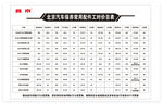 北京汽車工時(shí)費(fèi)