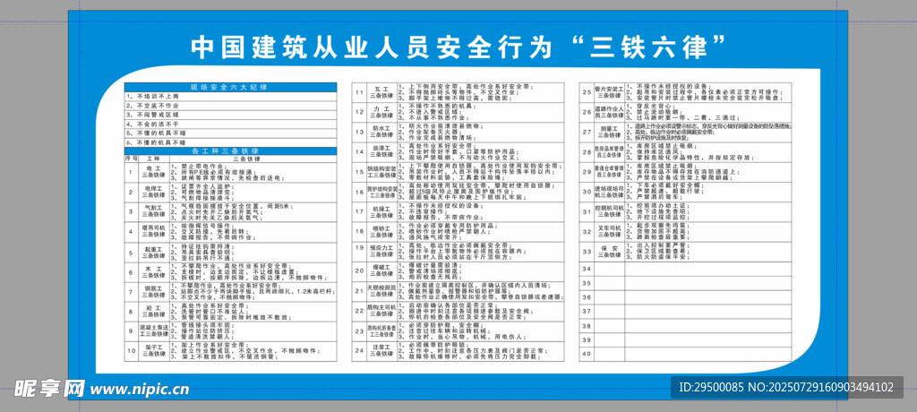 中國建筑從業(yè)人員安全行為三鐵六