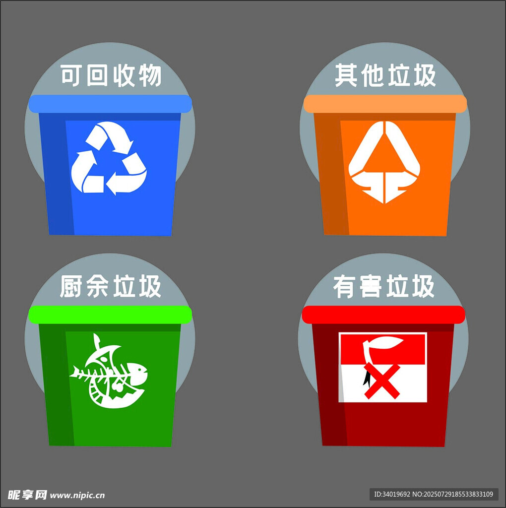 四種分類垃圾桶展示