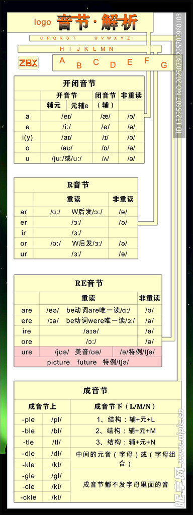 英語音節(jié)