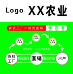 XX農(nóng)業(yè)一站式服務平臺