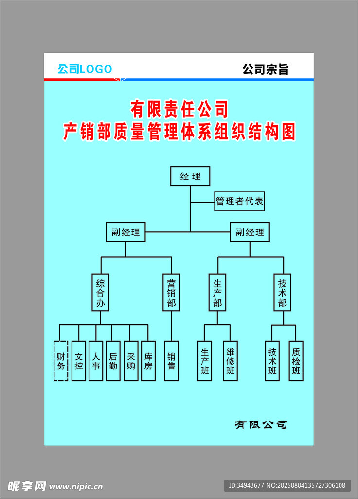 銷售質(zhì)量管理體系組織結(jié)構(gòu)圖