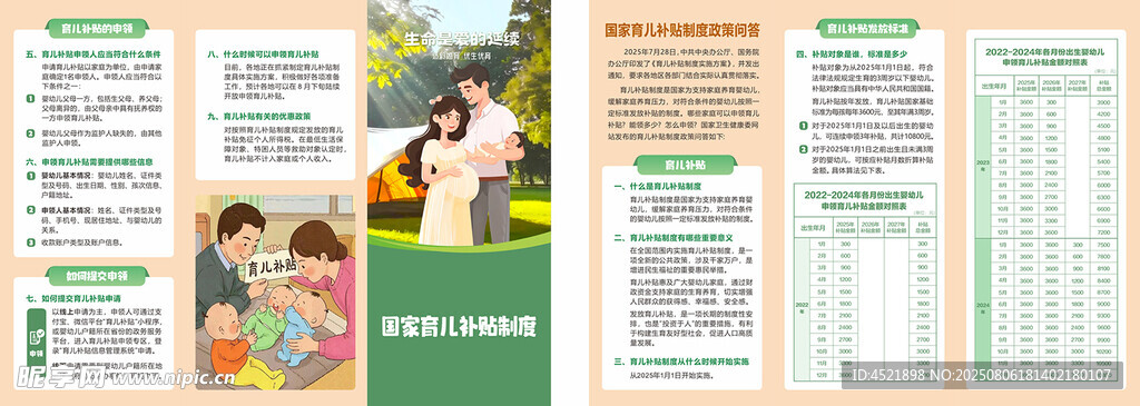 育兒補貼