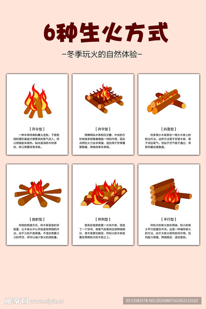 六種生活方式展示圖