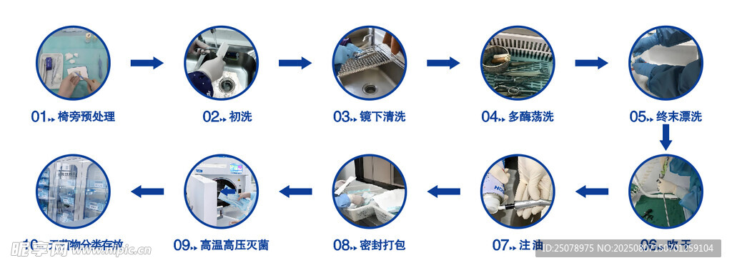 口腔消毒流程