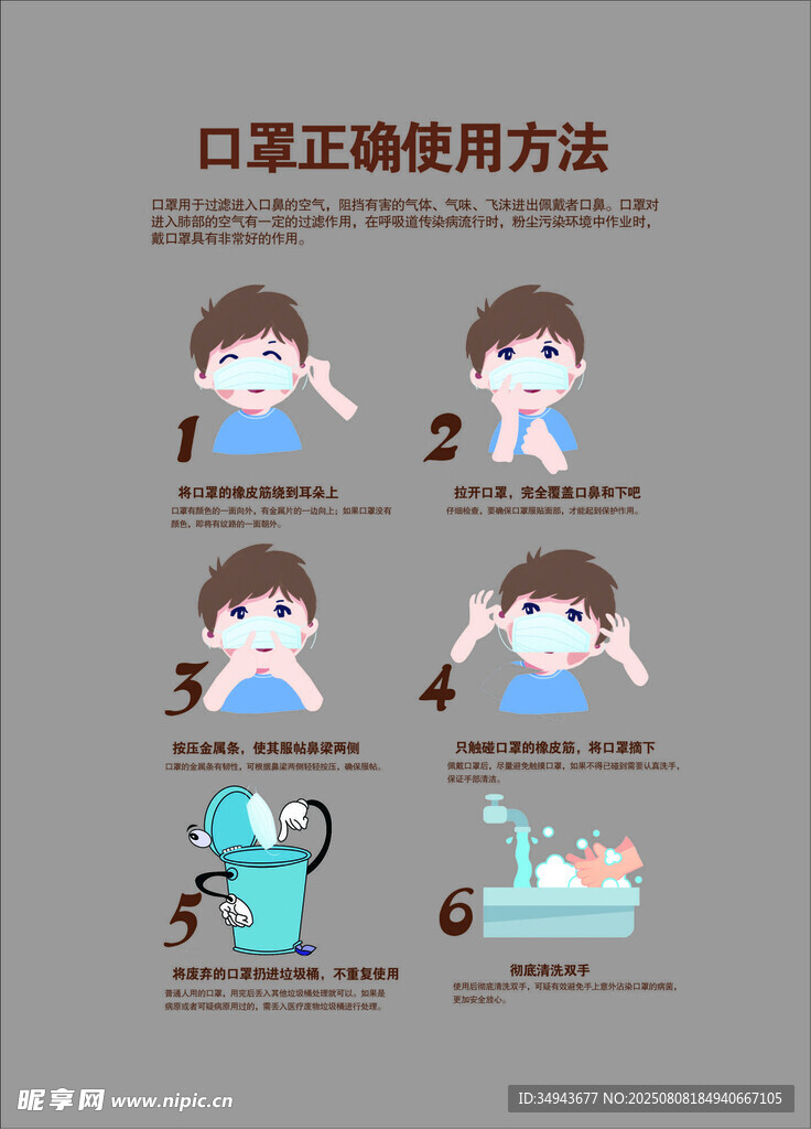 口罩正確使用方法圖示標(biāo)識(shí)