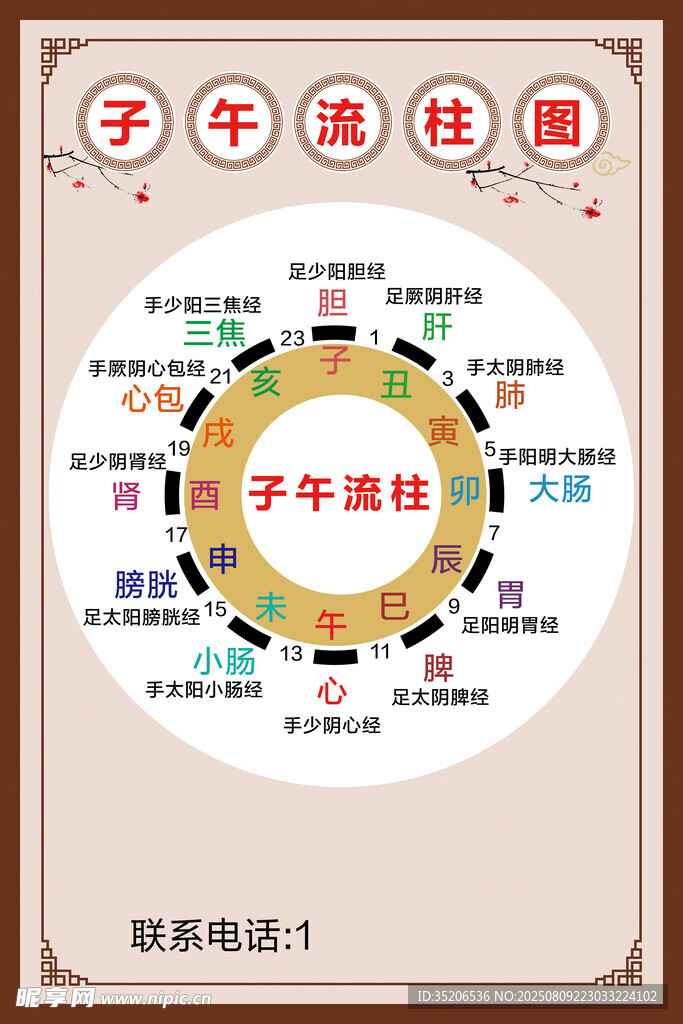 子午流注圖展示  中醫(yī)養(yǎng)生規(guī)律