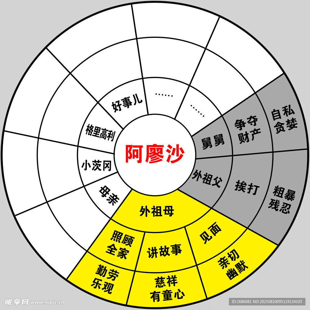 阿廖沙相關(guān)人物關(guān)系圖