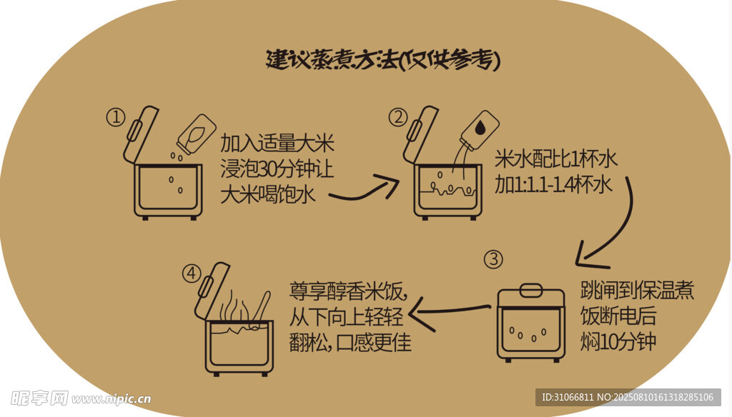 蒸煮大米示意圖