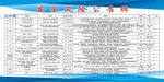 安全風(fēng)險公告牌