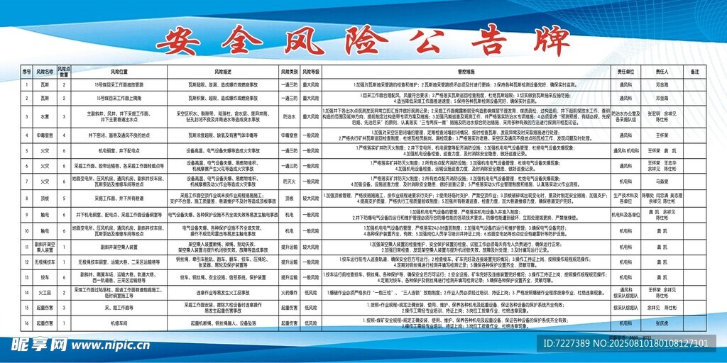 安全風(fēng)險公告牌