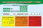 一廠一策公示牌