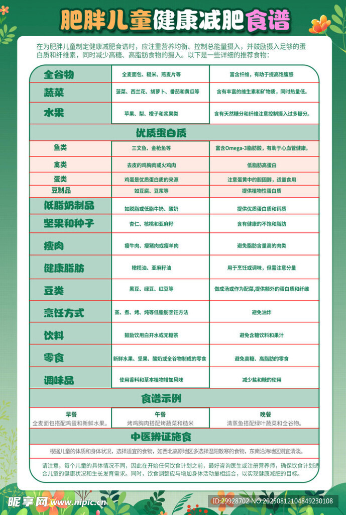 青少年肥胖危害