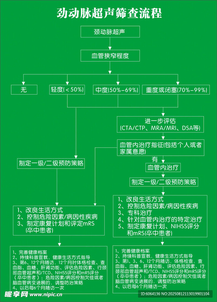 頸動(dòng)脈超聲篩查流程