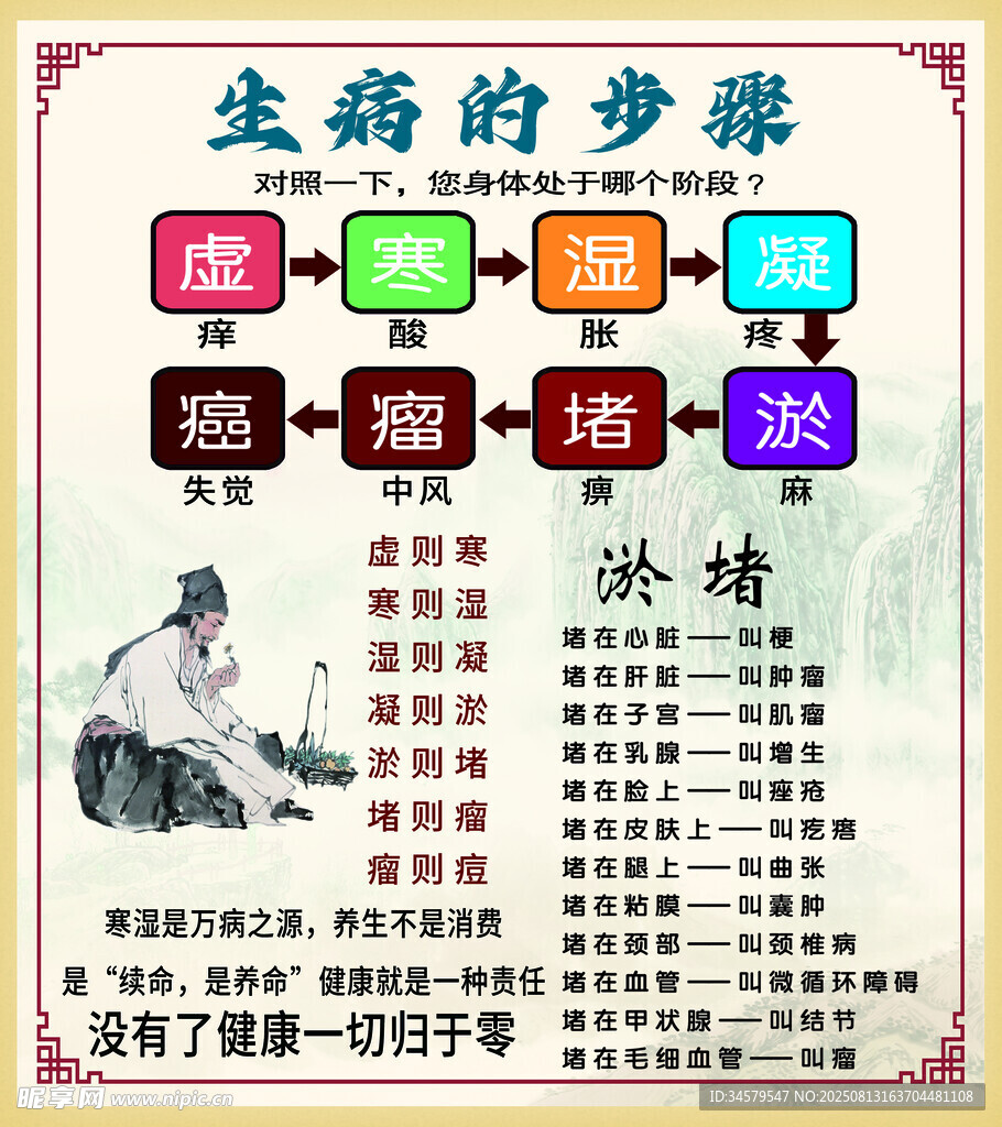 生病步驟宣傳海報