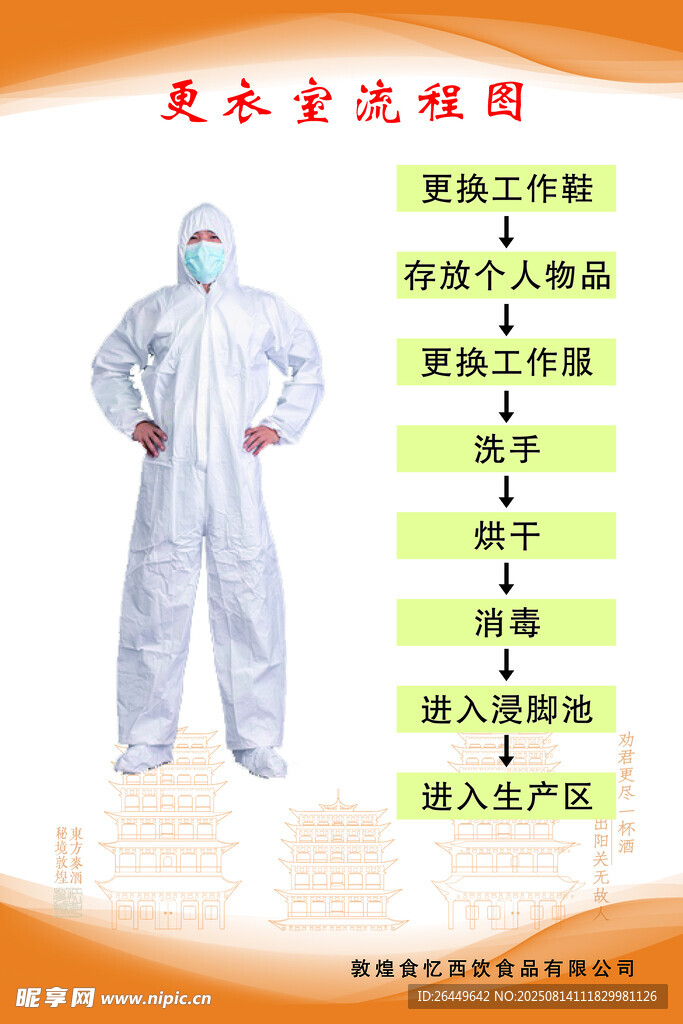 更衣室流程圖