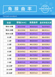 角膜曲率檢測數(shù)據(jù)圖表