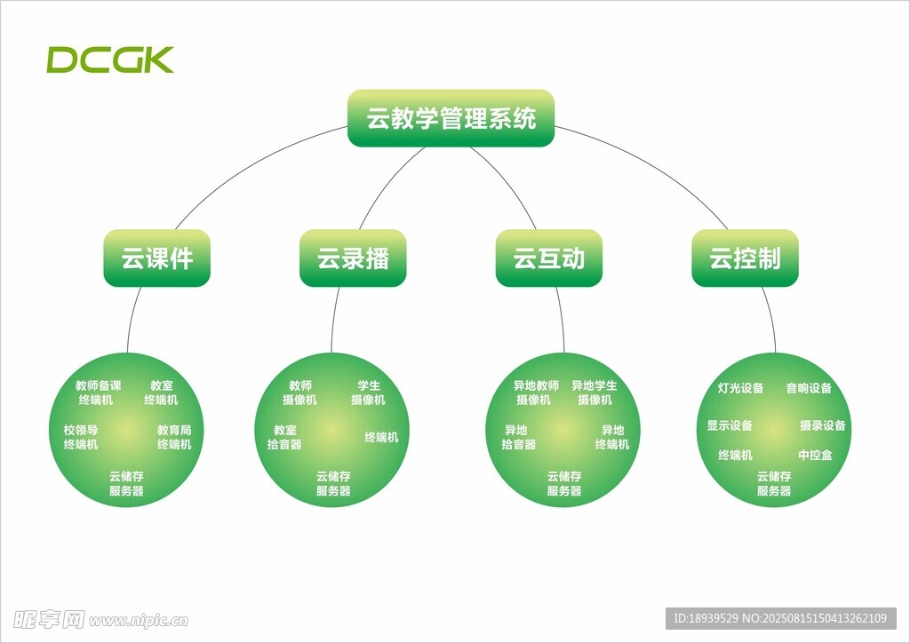 數(shù)據處理流程示意圖