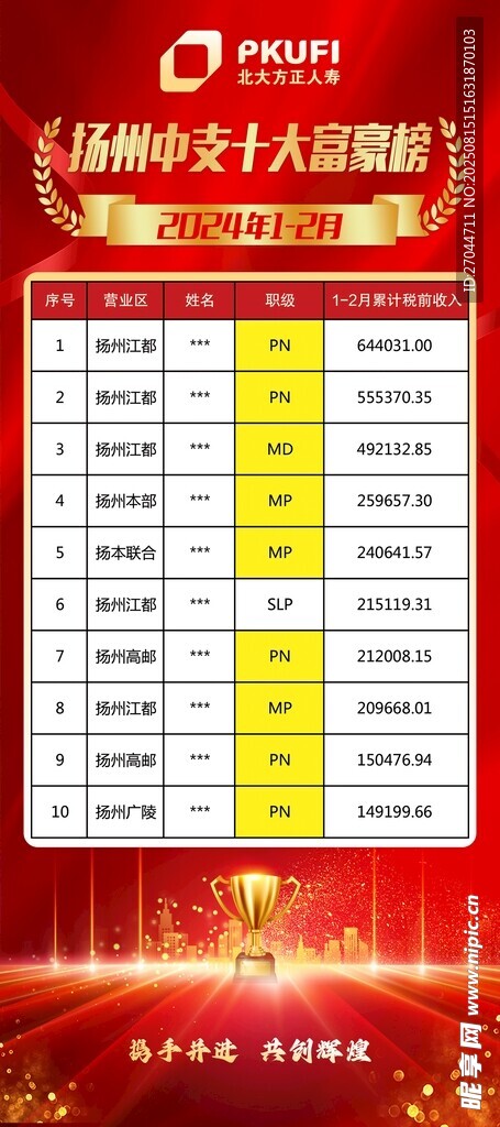 企業(yè)收入榜單