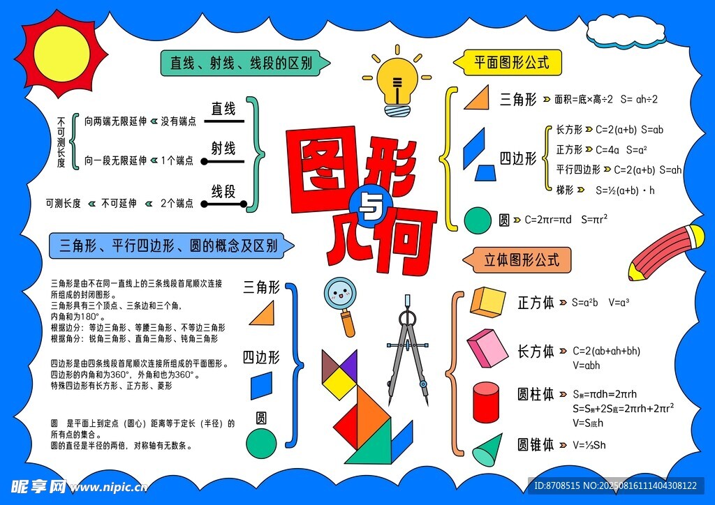 思維導(dǎo)圖 數(shù)學(xué) 圖形與幾何