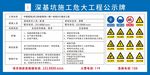 深基坑施工危大工程公示牌