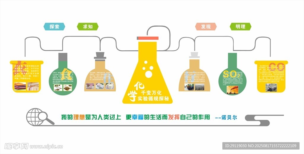 化學(xué)實(shí)驗(yàn)室文化墻