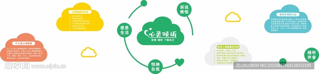 心靈傾述文化墻