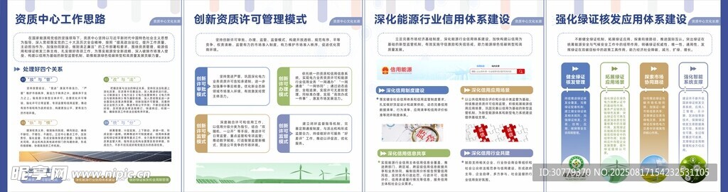 資質(zhì)中心工作思路看板