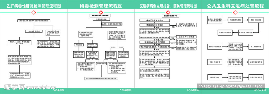 艾滋梅毒乙肝流程圖