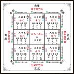奇門遁甲八卦九宮圖