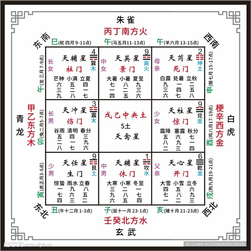 奇門遁甲八卦九宮圖